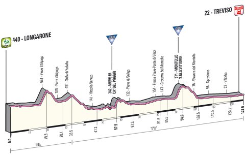 INGRANDISCI L'ALTIMETRIA