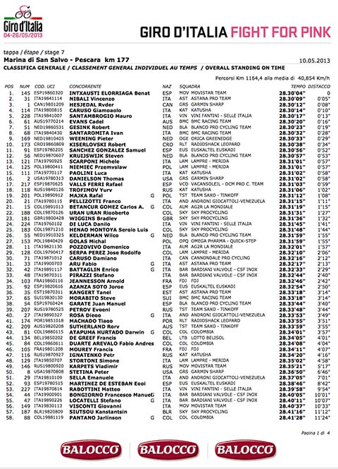 SCARICA la Classifica Generale al termine della 7a tappa 